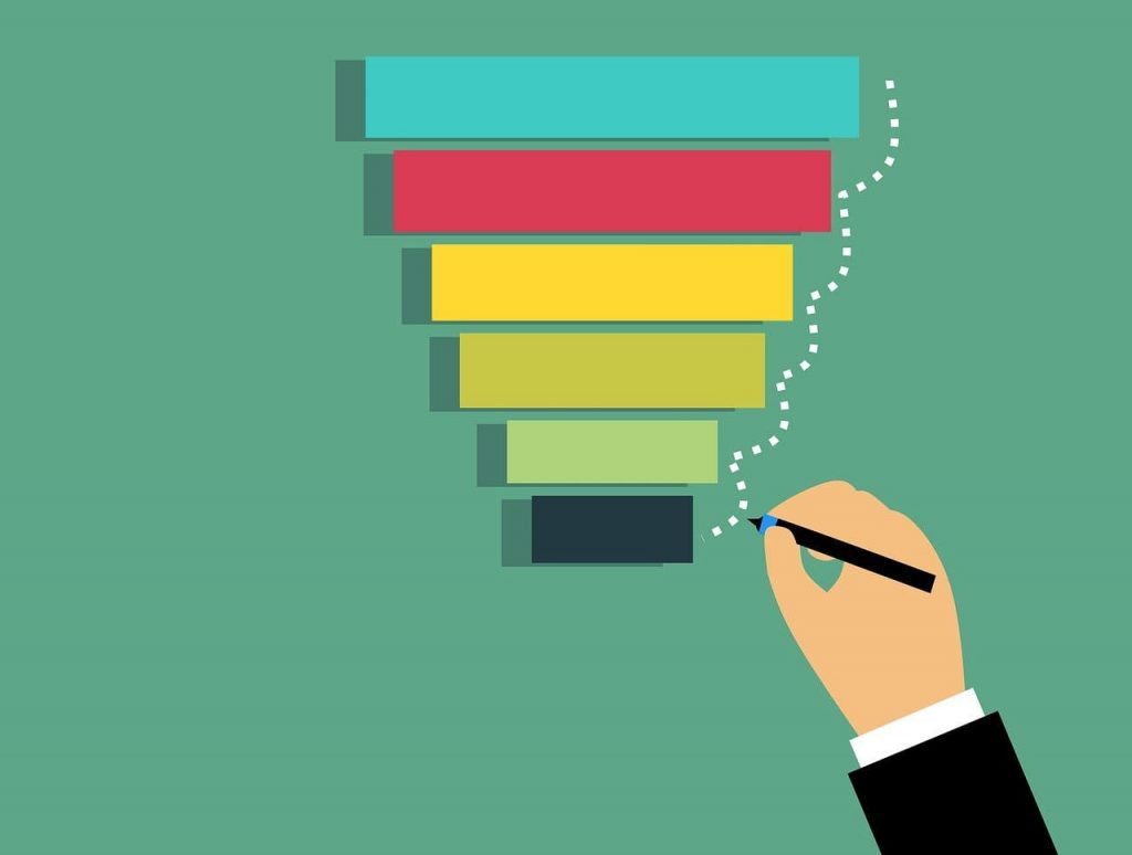 Qual a importância do funil de marketing